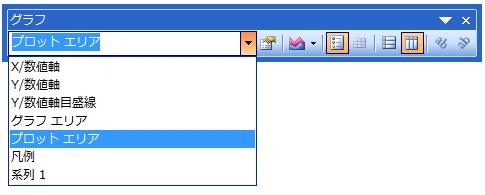 ［グラフ］ツールバー−［グラフオブジェクト］