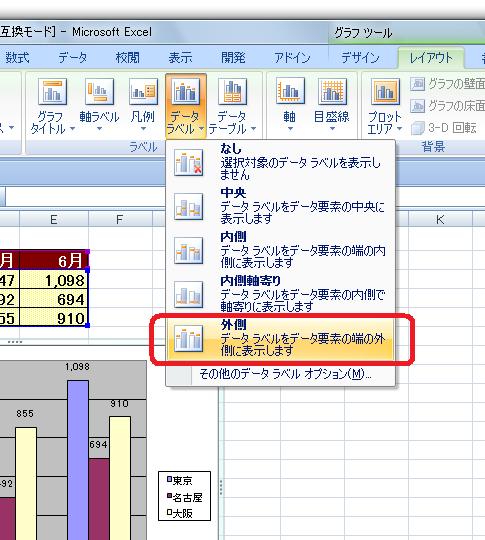 ［グラフ］ツール−［レイアウト］タブ−［ラベル］グループ−［データラベル］