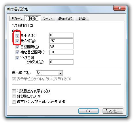 最小値・最大値の前にあるチェックボックスは何？