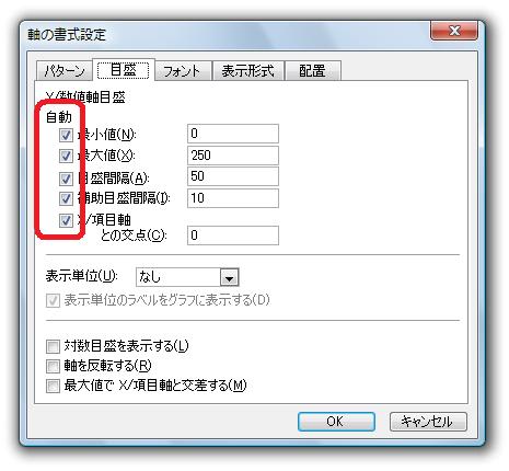 最小値・最大値の前にあるチェックボックスは何？