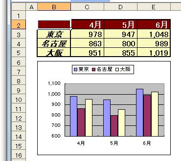 棒グラフ