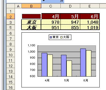 棒グラフ（4行目非表示）