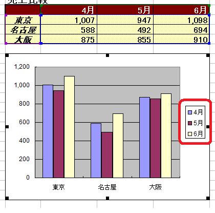 削除した凡例を復活させるには？