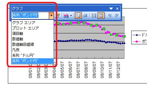 2軸グラフの作成方法