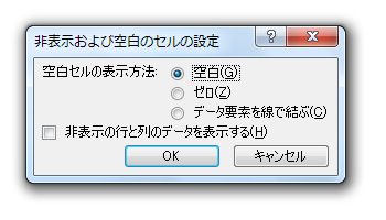 Excel2007で補間してプロット