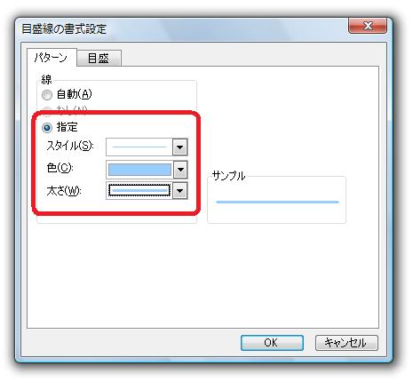 ［目盛線の書式設定］ダイアログ