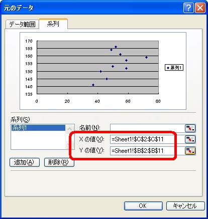 ［元のデータ］ダイアログ−［系列］タブ