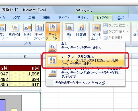 07でデータテーブルを表示する グラフツール レイアウト Office 07 オフィス07 の使い方 Excel 07 エクセル 07