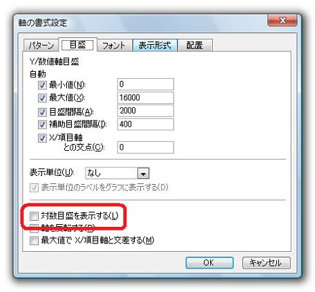 Excel 07で対数グラフを作成する方法 Excel エクセル の使い方 グラフ