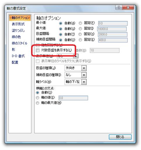 Excel 07で対数グラフを作成する方法 Excel エクセル の使い方 グラフ