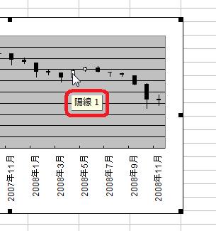 株価チャート・ローソク足の、幅・太さを変えたい