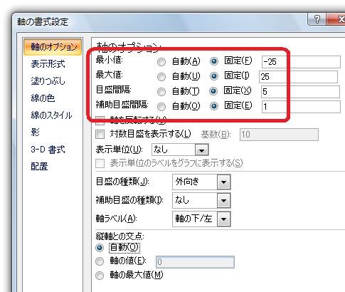 ［軸の書式設定］ダイアログ