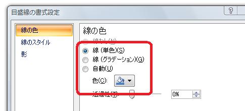 ［目盛線の書式設定］ダイアログ