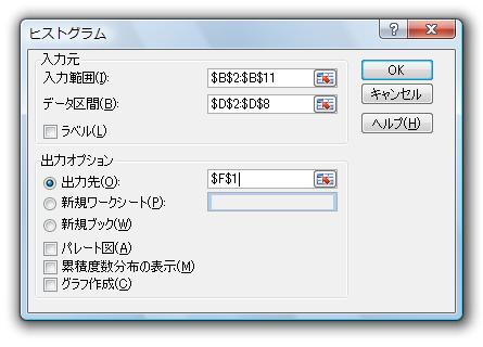 ［ヒストグラム］ダイアログ