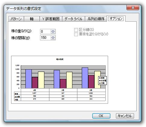 ［データ系列の書式設定］ダイアログ−［オプション］タブ