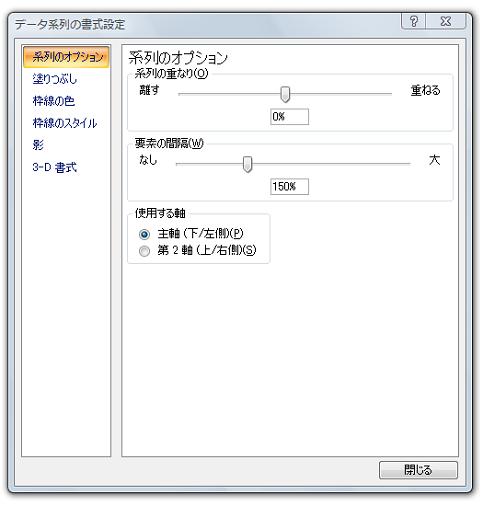 ［データ系列の書式設定］ダイアログ−［系列のオプション］