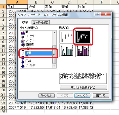 株価チャート・ローソク足の作り方