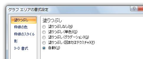 ［グラフエリアの書式設定］ダイアログ