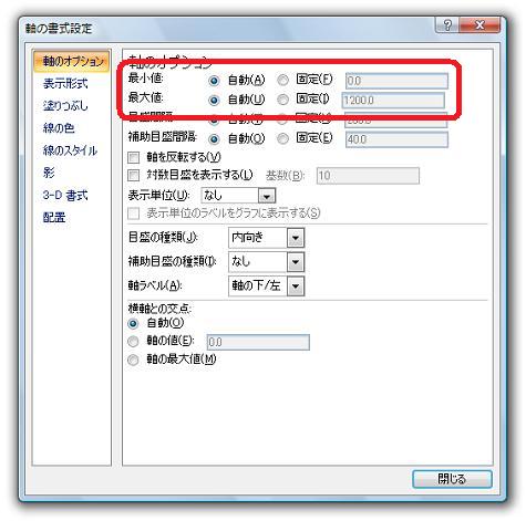 Excel2007グラフの最大値・最小値