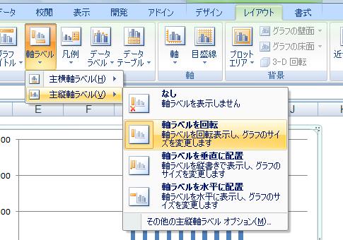 Excel2007で軸ラベルを表示する