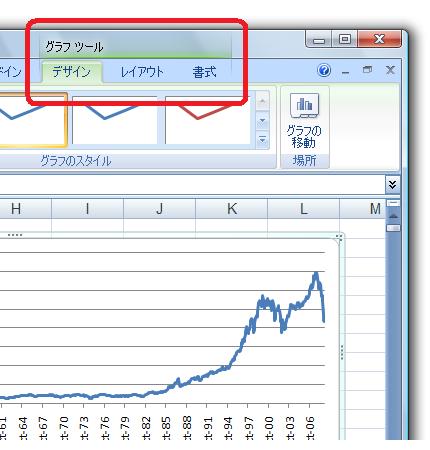 リボンにグラフツールがない