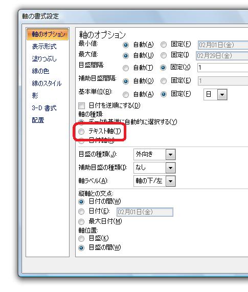 存在しない日付はグラフに表示しないように