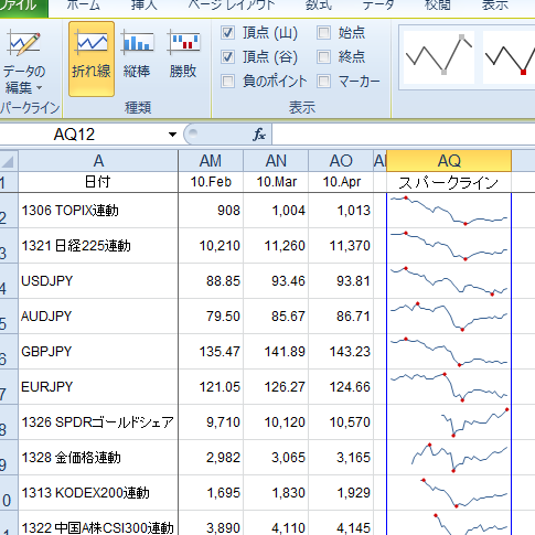 Excel2010の新機能：スパークライン