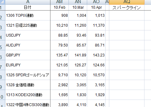 Excel2010の新機能：スパークライン