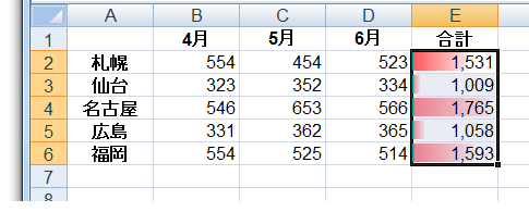 セルに色をつけて横棒グラフのように見せる−データバー