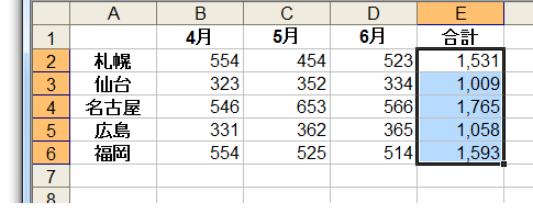 セルに色をつけて横棒グラフのように見せる−データバー