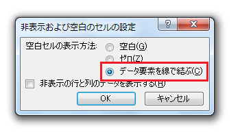 Excel 10のグラフで補間してプロット 非表示および空白のセルの設定ダイアログ Office 10 オフィス10 の使い方