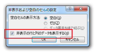 Excel 2010 2007でデータを非表示にしてもグラフは表示させる 非表示の行と列のデータを表示する Excel エクセル の使い方 グラフ