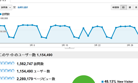 2012年アクセス概要