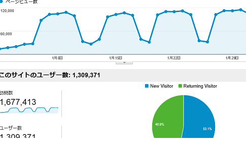 2014年のインストラクターのネタ帳へのアクセス概要