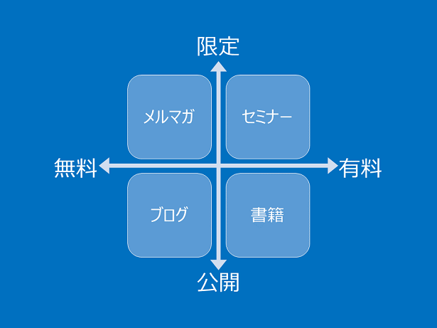 ブログ・メルマガ・書籍・セミナー