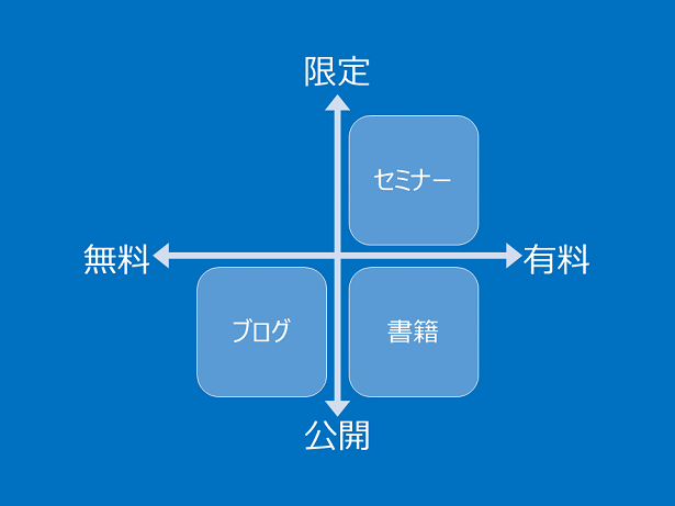 ブログ・メルマガ・書籍・セミナー