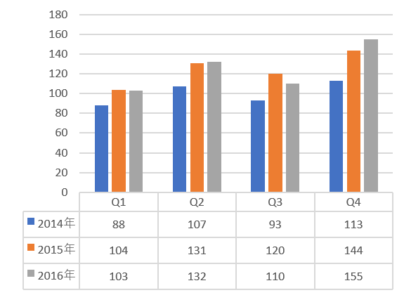 棒グラフの色を同系色に変更する Excel エクセル の使い方 棒グラフ