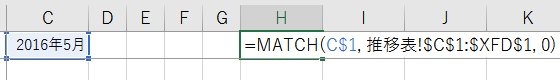 INDEX関数とMATCH関数で月別推移データから前年同月比較表を作成する