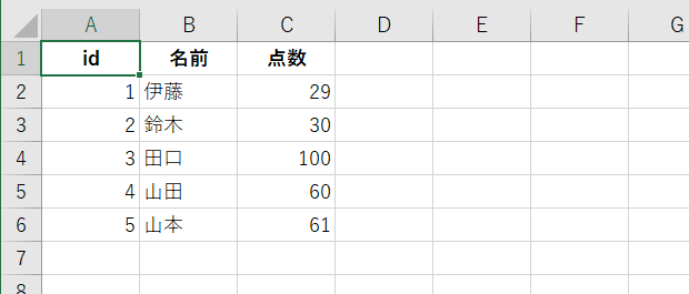 条件付き書式を設定するワークシート