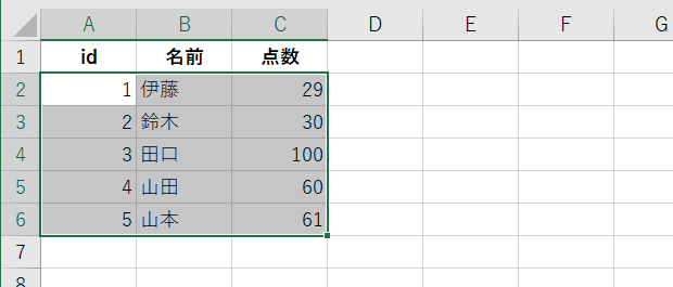 条件付き書式を設定するセル範囲の選択