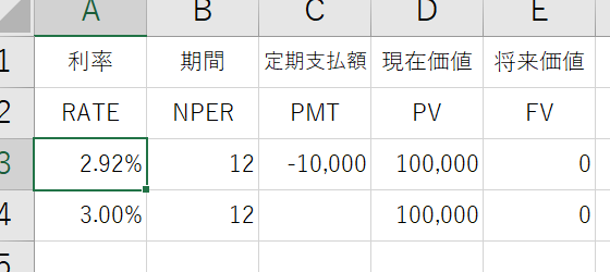 RATE関数とPMT関数の違い