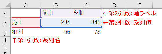 SERIESの引数の意味