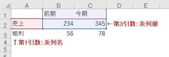 SERIESの引数の意味