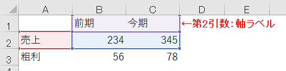 SERIESの引数の意味