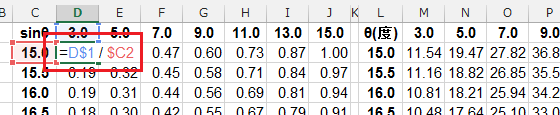 ハイヒールと三角関数の表をExcelで作ってみた－ASIN関数