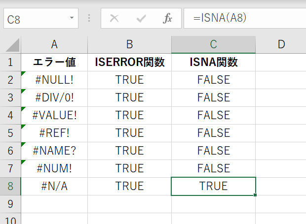 ISNA関数とISERROR関数の違い