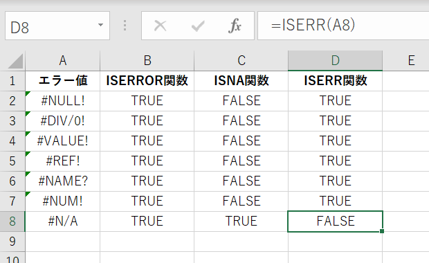 ISNA関数とISERROR関数の違い