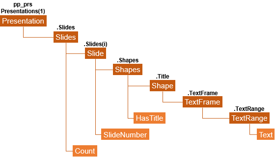 PowerPointのタイトルプレースホルダーの文字列を取得するExcelマクロ