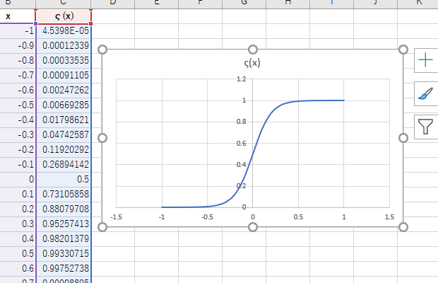 シグモイド曲線を描くには Exp関数 Sequence関数 Excel エクセル の使い方 グラフ