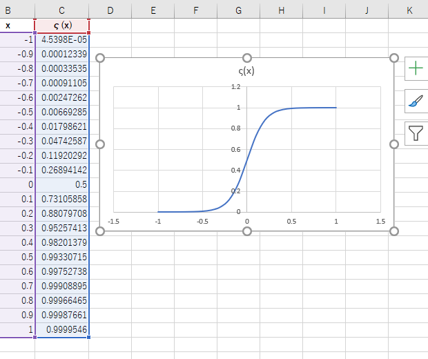 Exceelで作成したシグモイド曲線